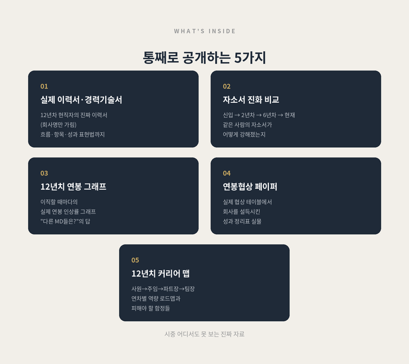 03_통째로공개_5가지