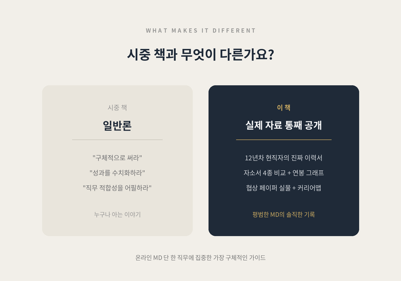 시중책과_다른점