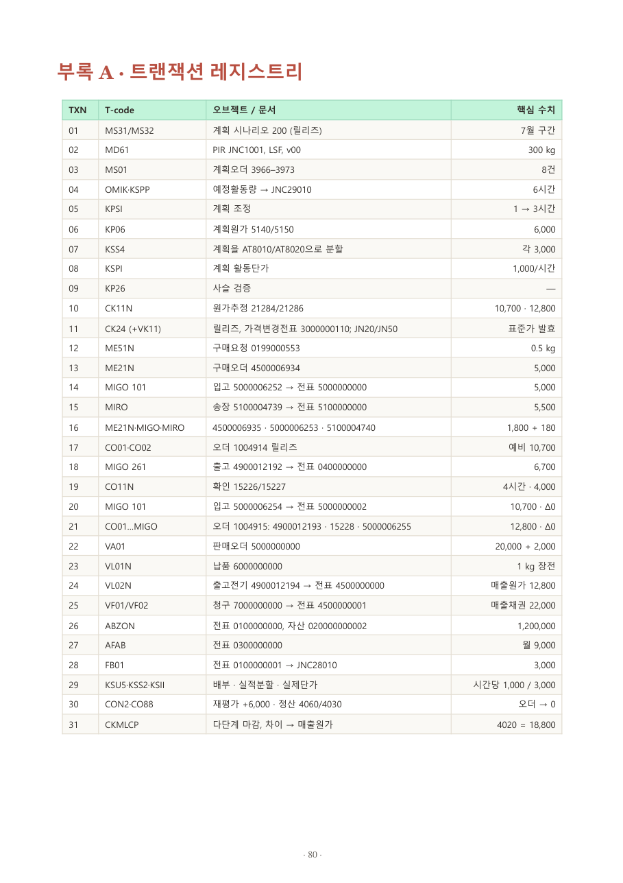 d5_appendix