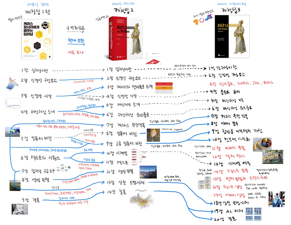 케창딥 비교