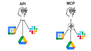 누구나 이해하는 MCP VS API