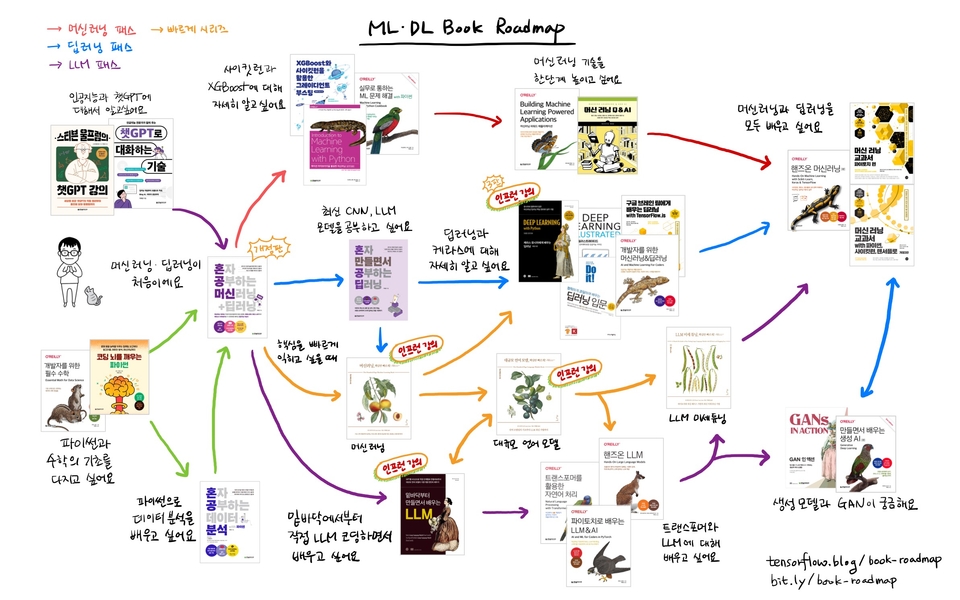 book-roadmap