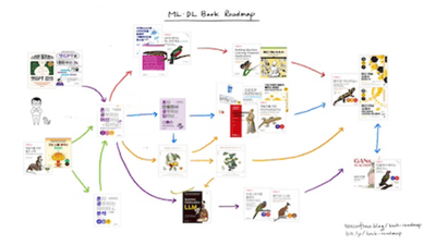 머신러닝/딥러닝 북 로드맵