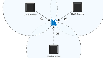 UWB 위치인식기술이해