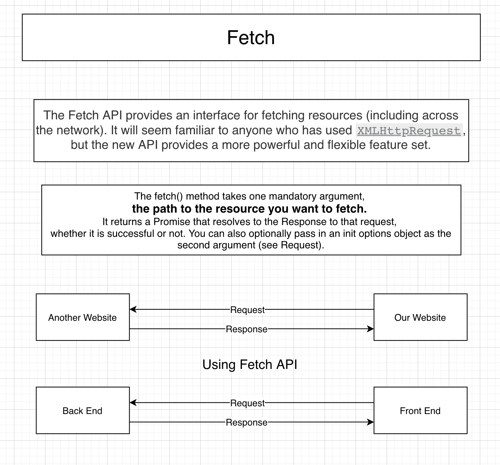 Axios Fetch axios와 fetch 차이가궁금합니다. - 인프런 | 커뮤니티 질문&답변