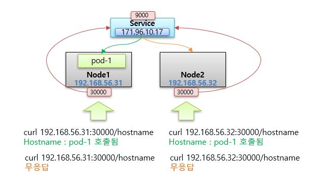 node1 과 node2 사이에 통신이 잘 되지 않는지 - 인프런 | 커뮤니티 질문&답변