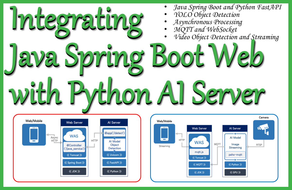 자바 스프링 부트 프로젝트와 파이썬 AI 프로젝트 연결하기