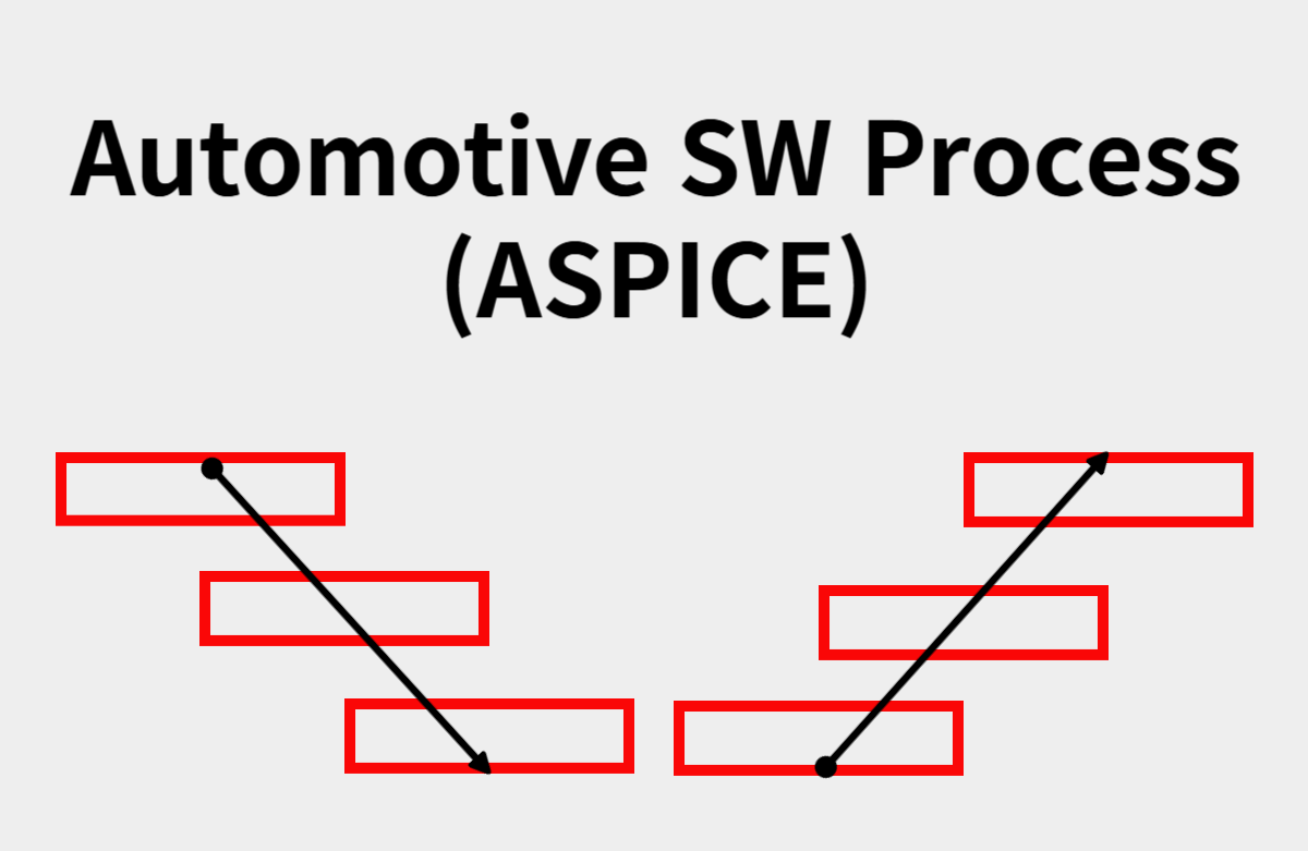 자동차 개발 프로세스 (ASPICE)