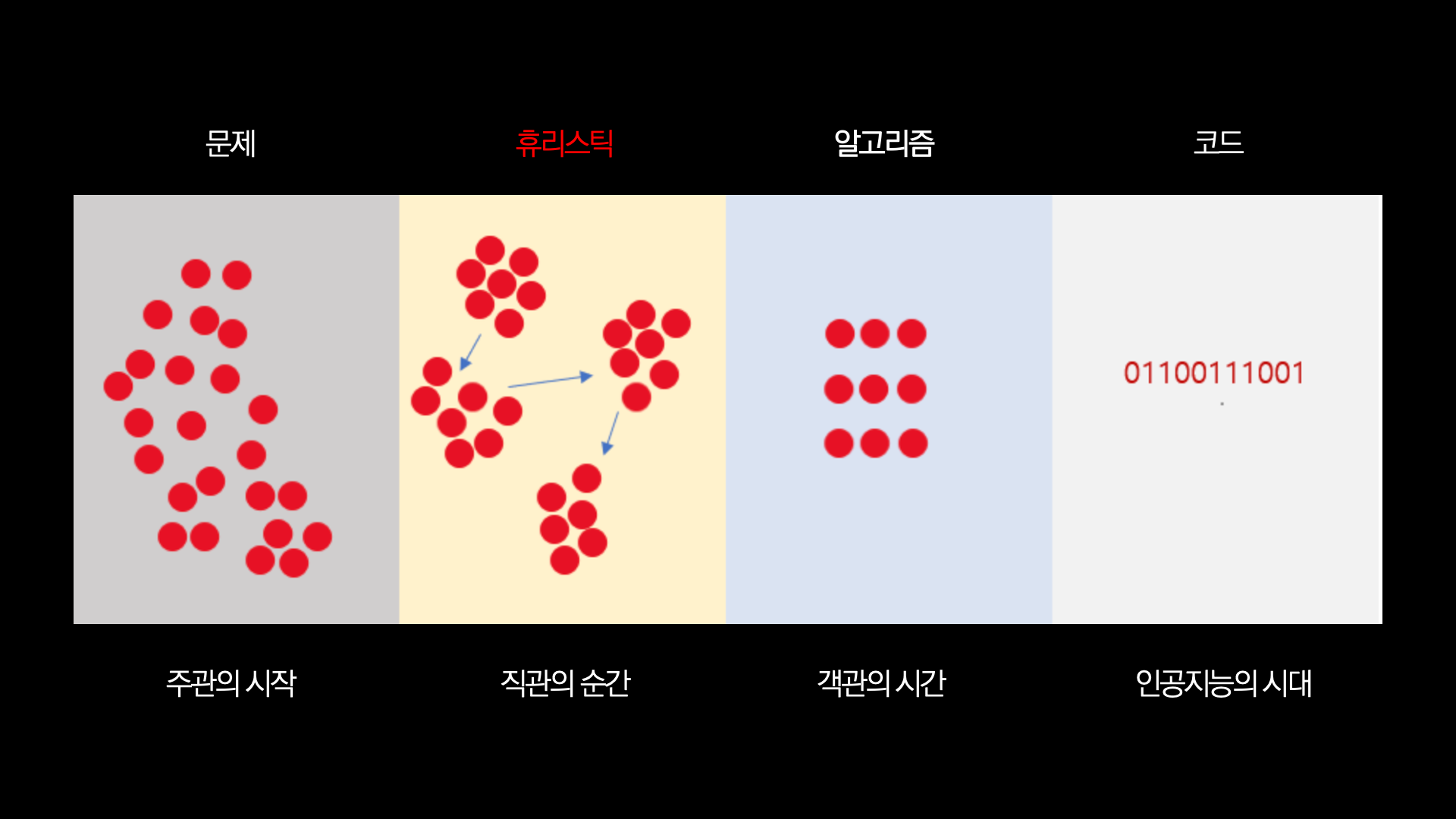 인공지능 시대 인간의 생각법, 휴리스틱 프롬프팅