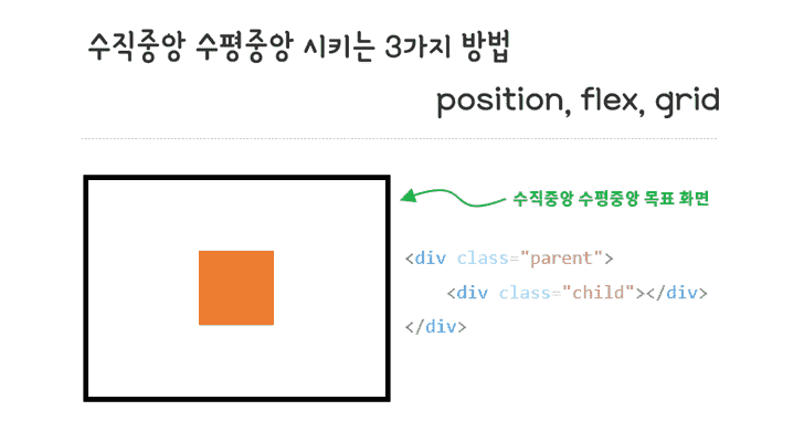수직중앙 수평중앙 시키는 3가지 방법(position, flex, grid)