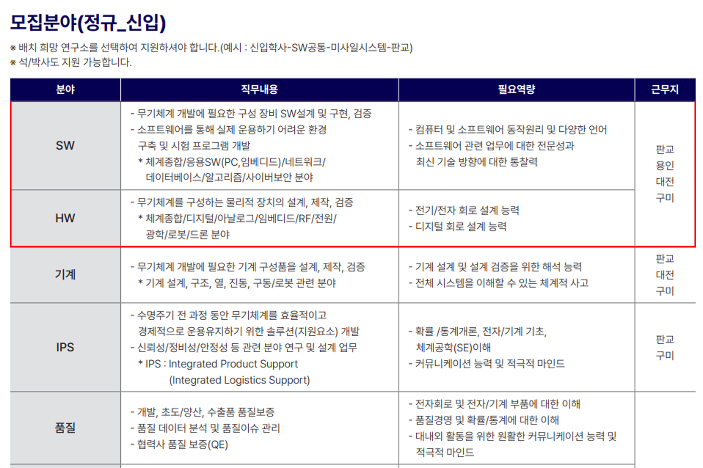 LG전자, LIG넥스원 채용공고 분석