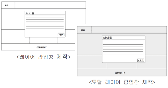 코딩웍스(Coding Works)