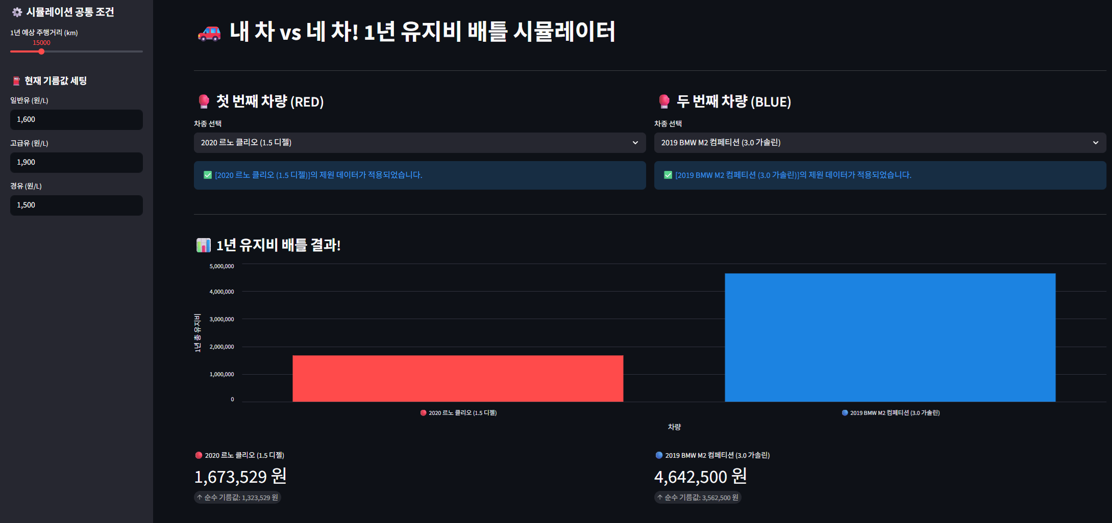 파이썬 Streamlit으로 내 차 유지비 시뮬레이터 만들기 (M2 vs 클리오 편) 💻