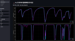 파이썬 토이 프로젝트: F1 레이싱 데이터 분석하고 그래프 그리기 🏎️