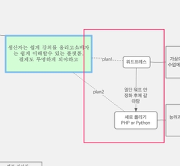 인프런 Lv.0 에서 Lv.2 까지 (~ 2019.04)