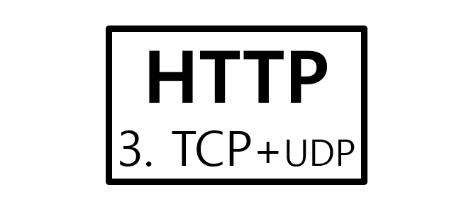 [우당탕탕 HTTP] 3. TCP / UDP