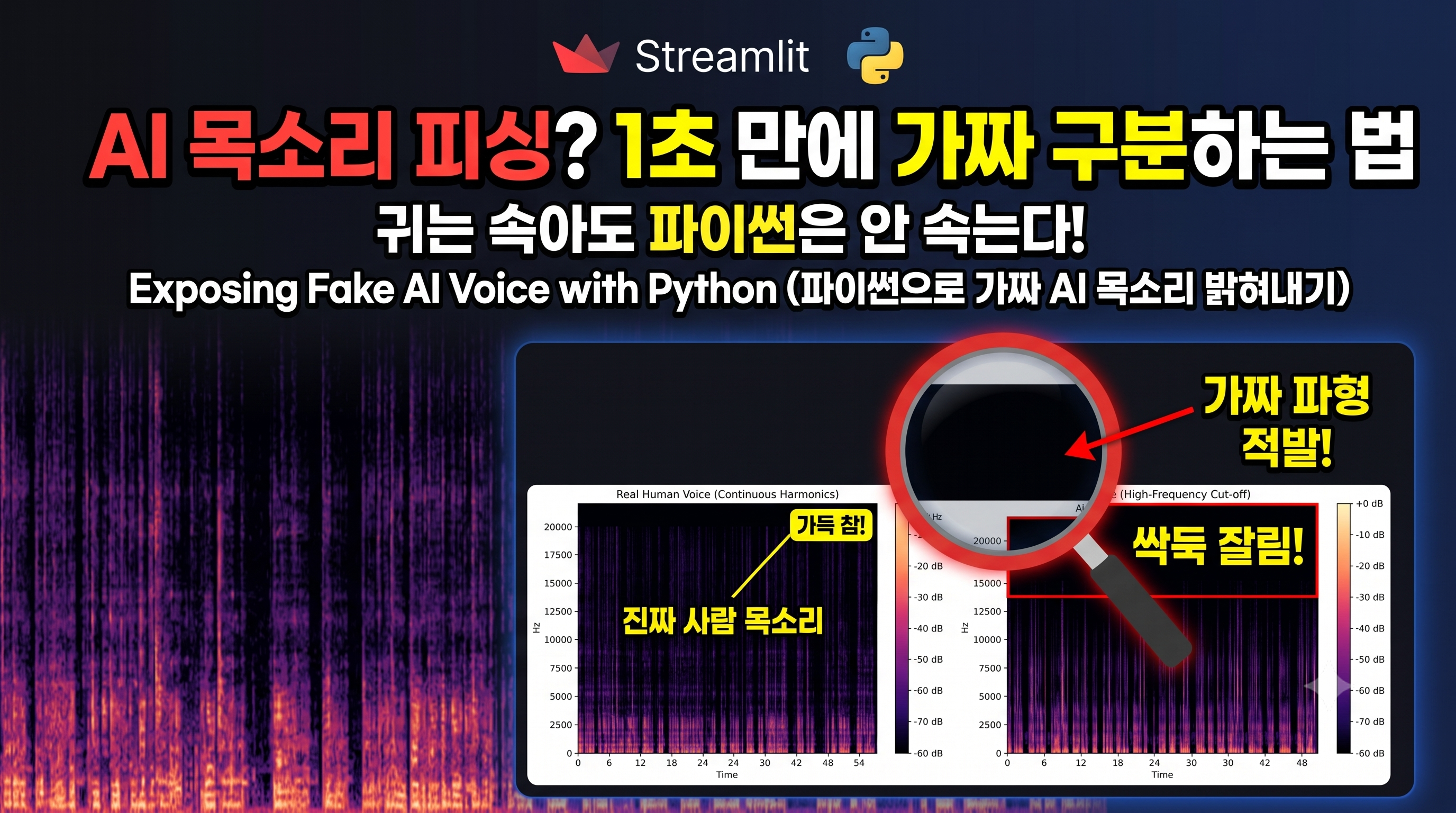 [기술 아티클] Streamlit과 Librosa로 구축하는 AI 음성 주파수 적발 시스템