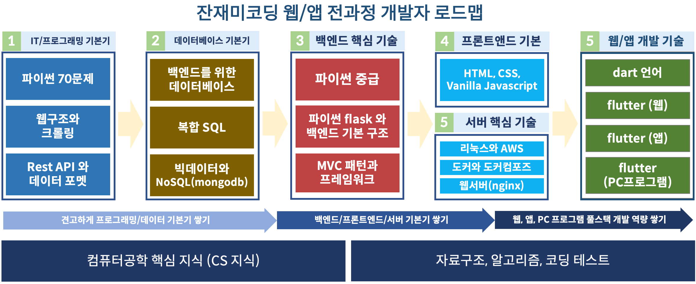 total_fullstack_2023.png