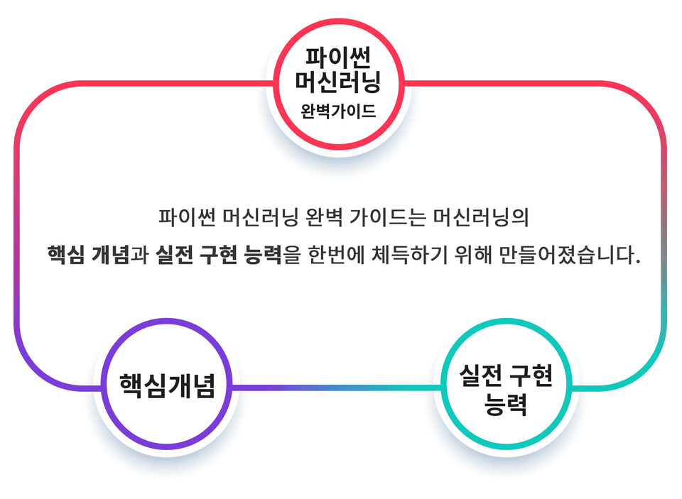 권 철민, 파이썬 머신러닝 완벽 가이드