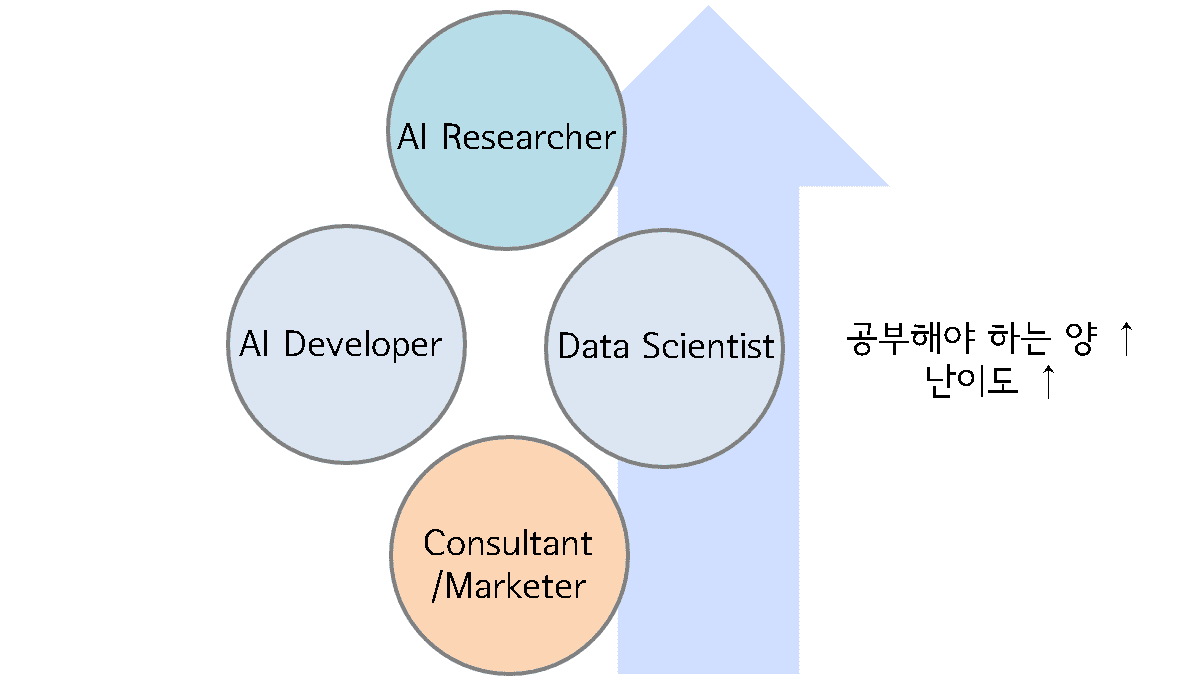 Datascience와 Ai의 개념 (공부하는 방법) - 인프런 | 강의