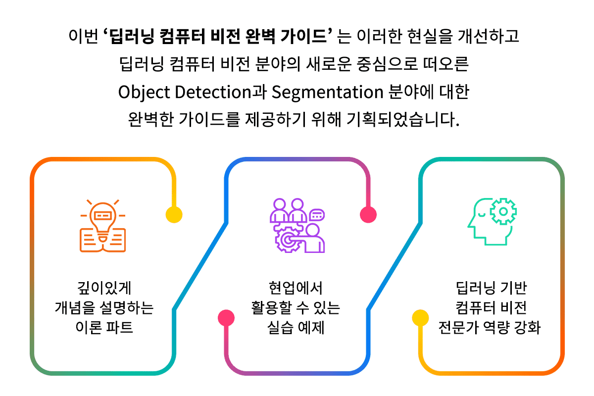 권 철민, 딥러닝 컴퓨터 비전 완벽 가이드