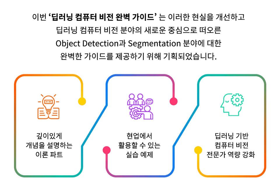 권 철민, 딥러닝 컴퓨터 비전 완벽 가이드