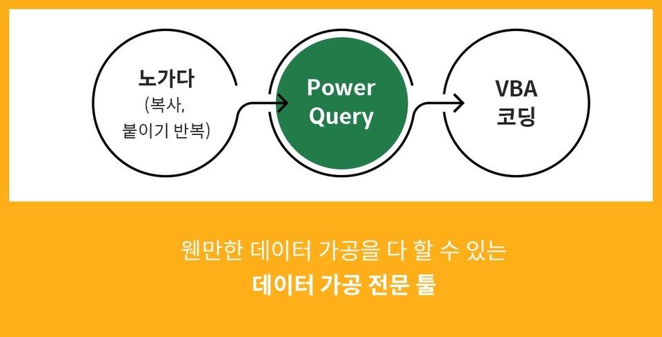 Excel PowerQuery란?