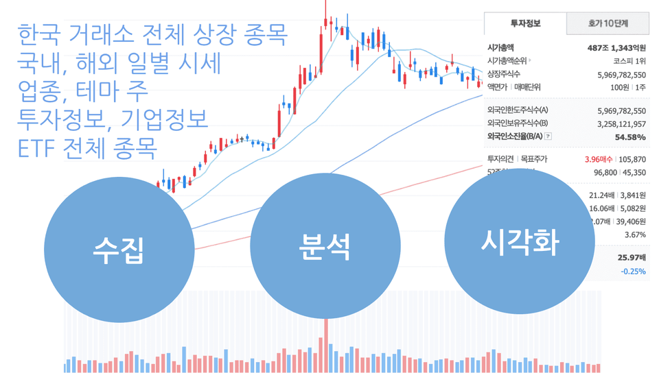 증권 데이터 수집과 분석으로 신호와 소음 찾기