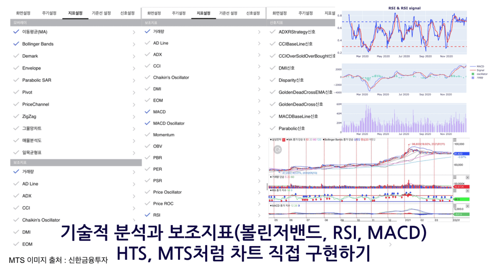 HTS, MTS 에서 볼 수 있는 보조지표(이동평균, 볼린저밴드, RSI, MACD) 직접 구현하고 원리 이해하기