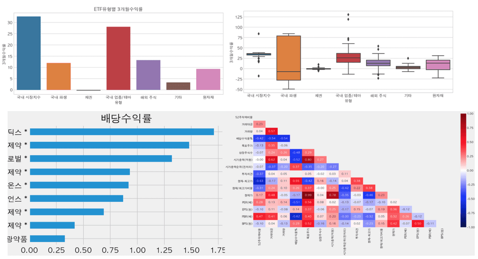 데이터 시각화를 통한 신호와 소음 찾기