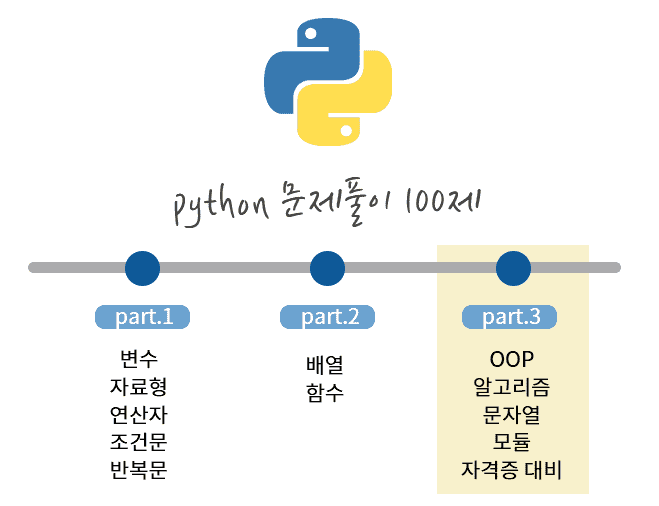 Python 100 Problem Solving with Examples Part 3 Course | usefulit ...