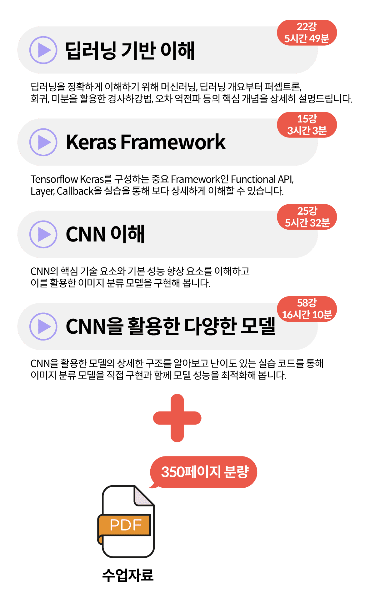 A Complete Guide to Deep Learning CNN - TensorFlow Keras Version Course ...