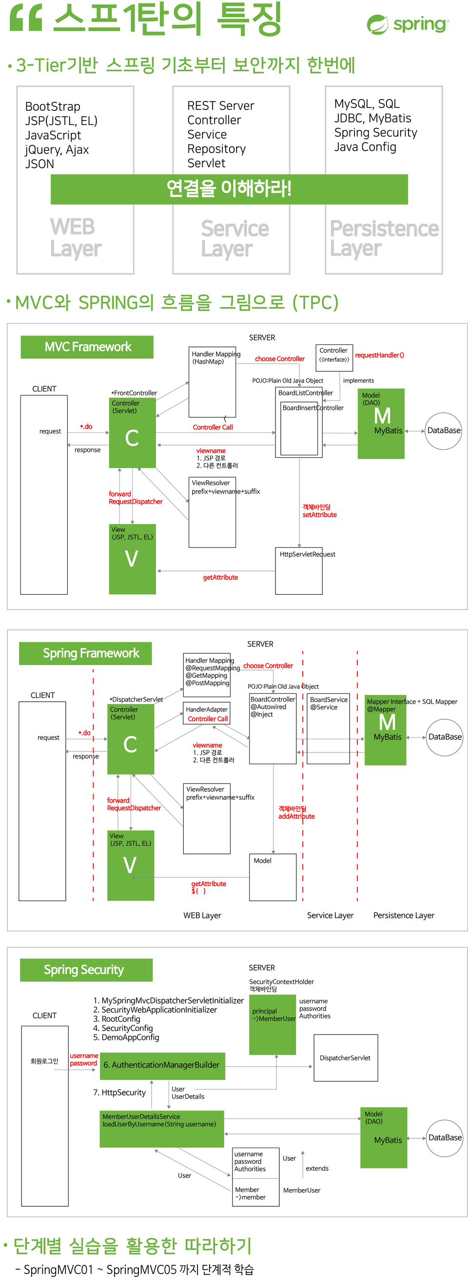 Spring Framework is in my hands [Spring Shot 1] Course bitcocom