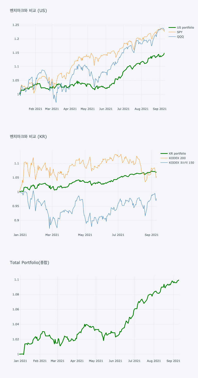 파이썬(Python)으로 데이터 기반 주식 퀀트 투자하기 Part2 강의 | DeepingSauce - 인프런