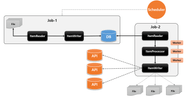  Spring Boot Spring Batch 