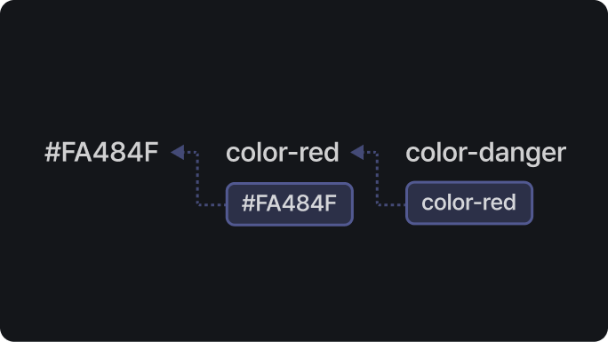 What is a design system?