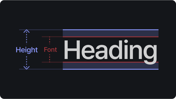 What is a design system?