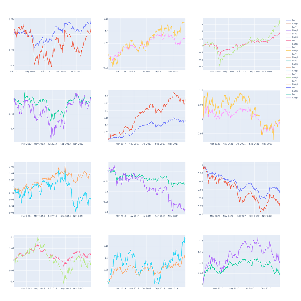퀀트 투자를 위한 파이썬 트레이딩룸 만들기 - Part 3 강의 | Suit & Coffee - 인프런
