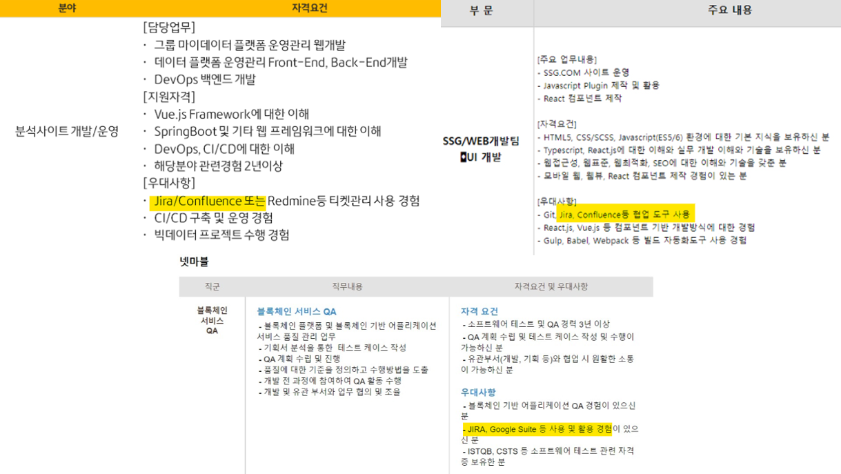 Atlassian Confluence 사용법 기초 - 인프런 | 강의
