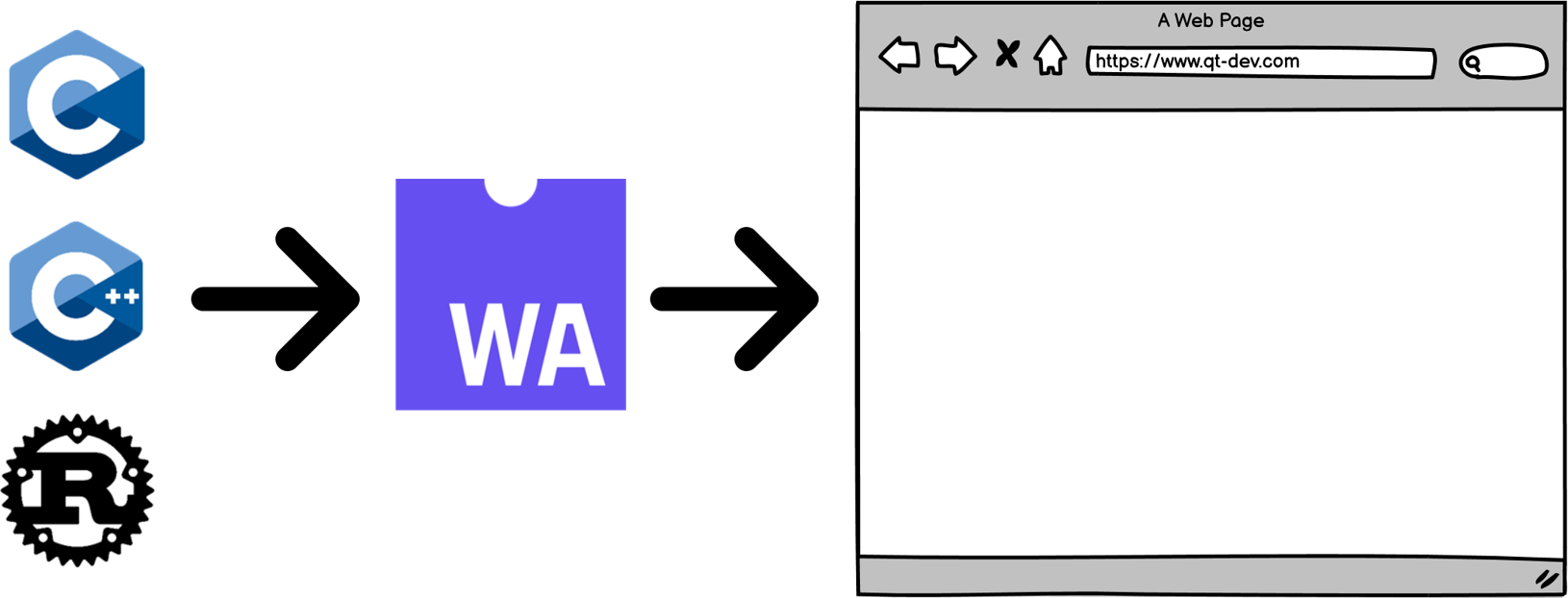 Online C++ compiler (무료 온라인 C++ 컴파일러)