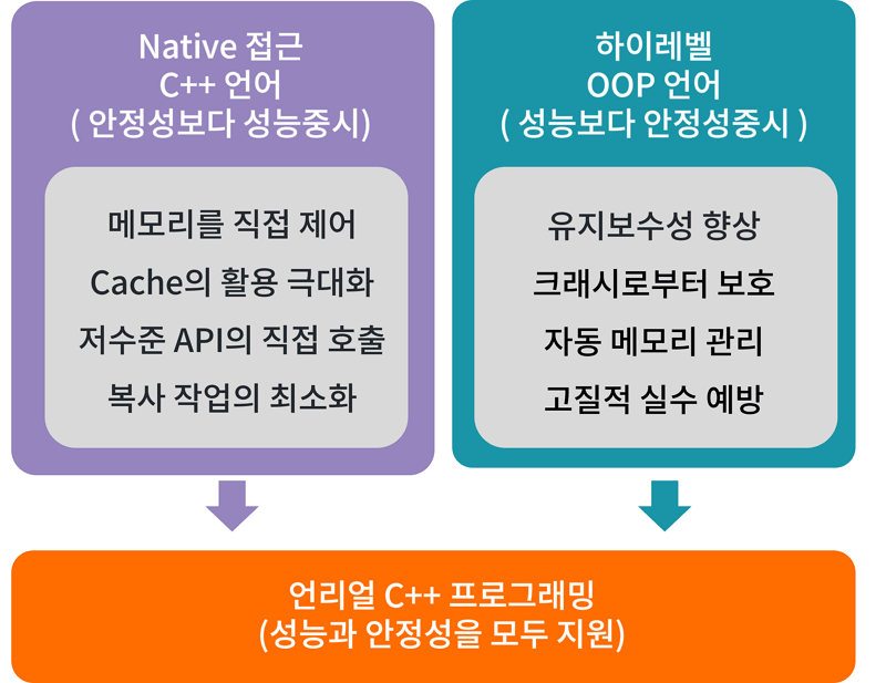 이득우의 언리얼 프로그래밍 Part1 - 언리얼 C++의 이해 강의 | 이득우 - 인프런
