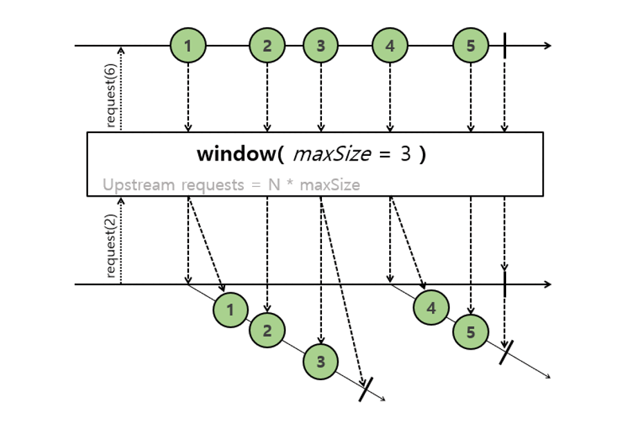 split_sequence