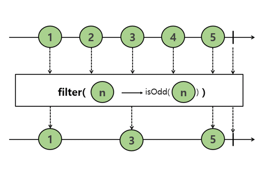 filter_sequence
