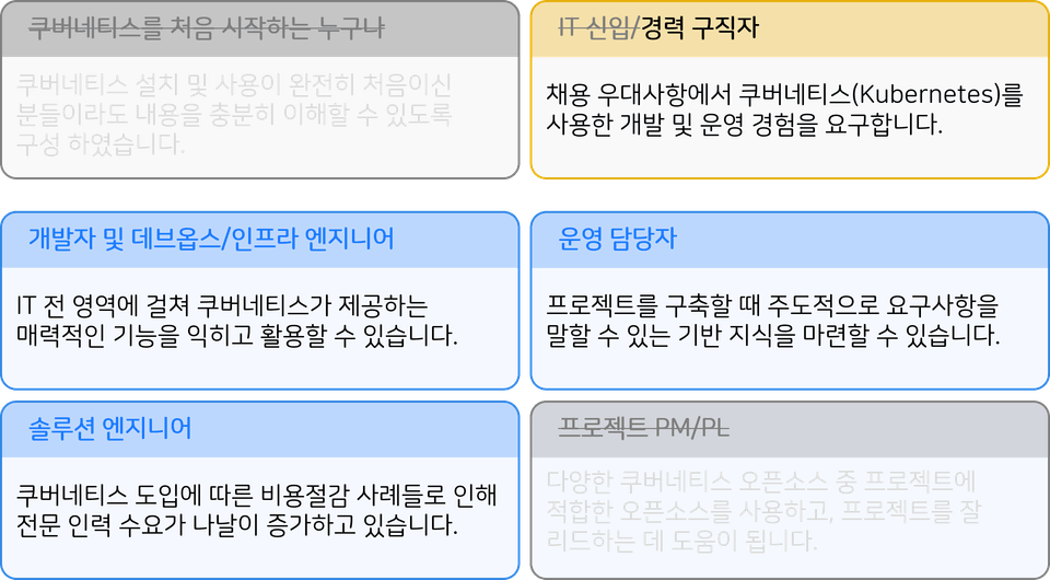 강의 대상