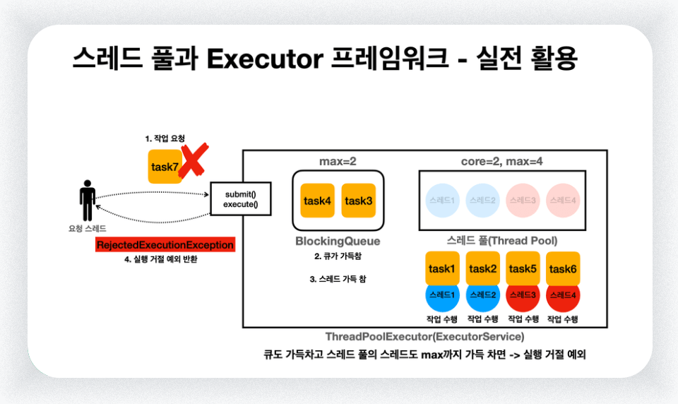 쓰레드 풀과 Executor 프레임워크 - 실전 활용