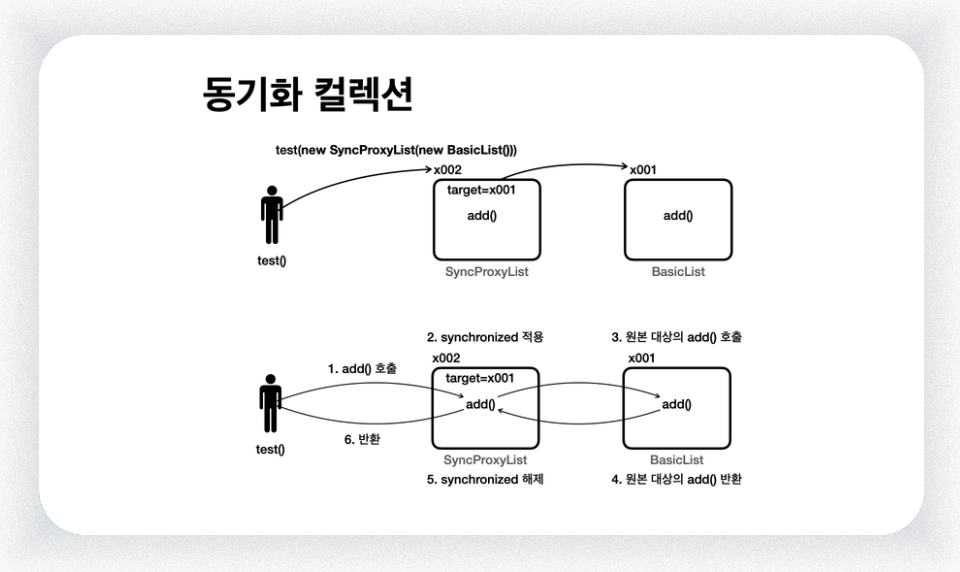 동기화 컬렉션