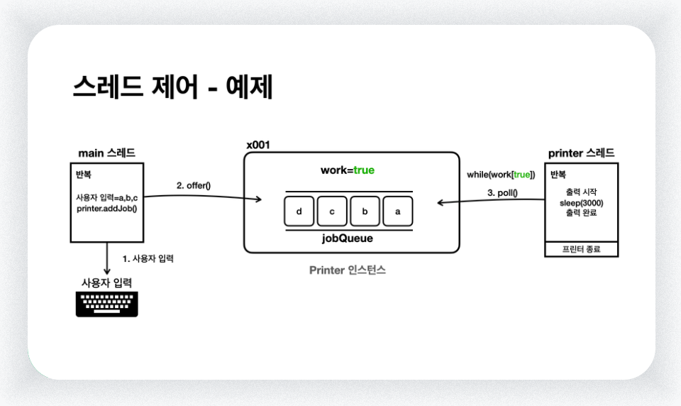 스레드 제어 - 예제