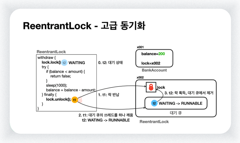 ReentrantLock - 고급 동기화