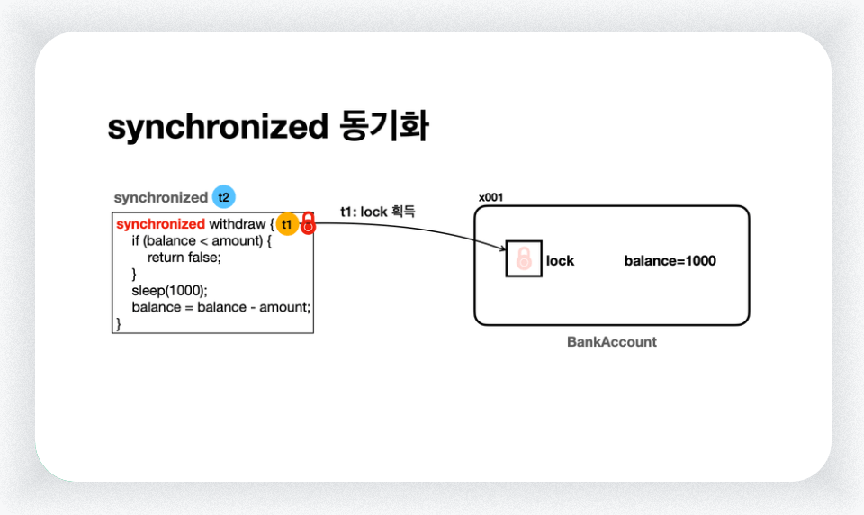 Syncronized 동기화