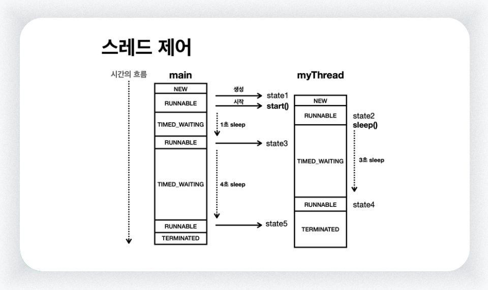 쓰레드 제어